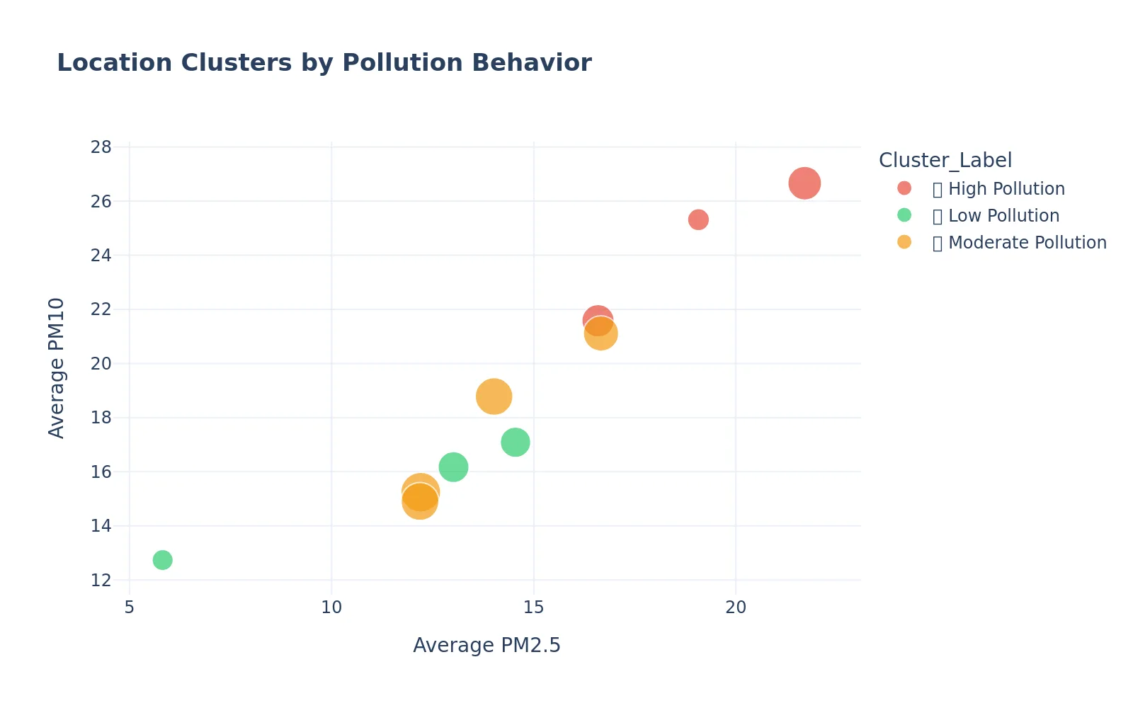 Cluster Analysis