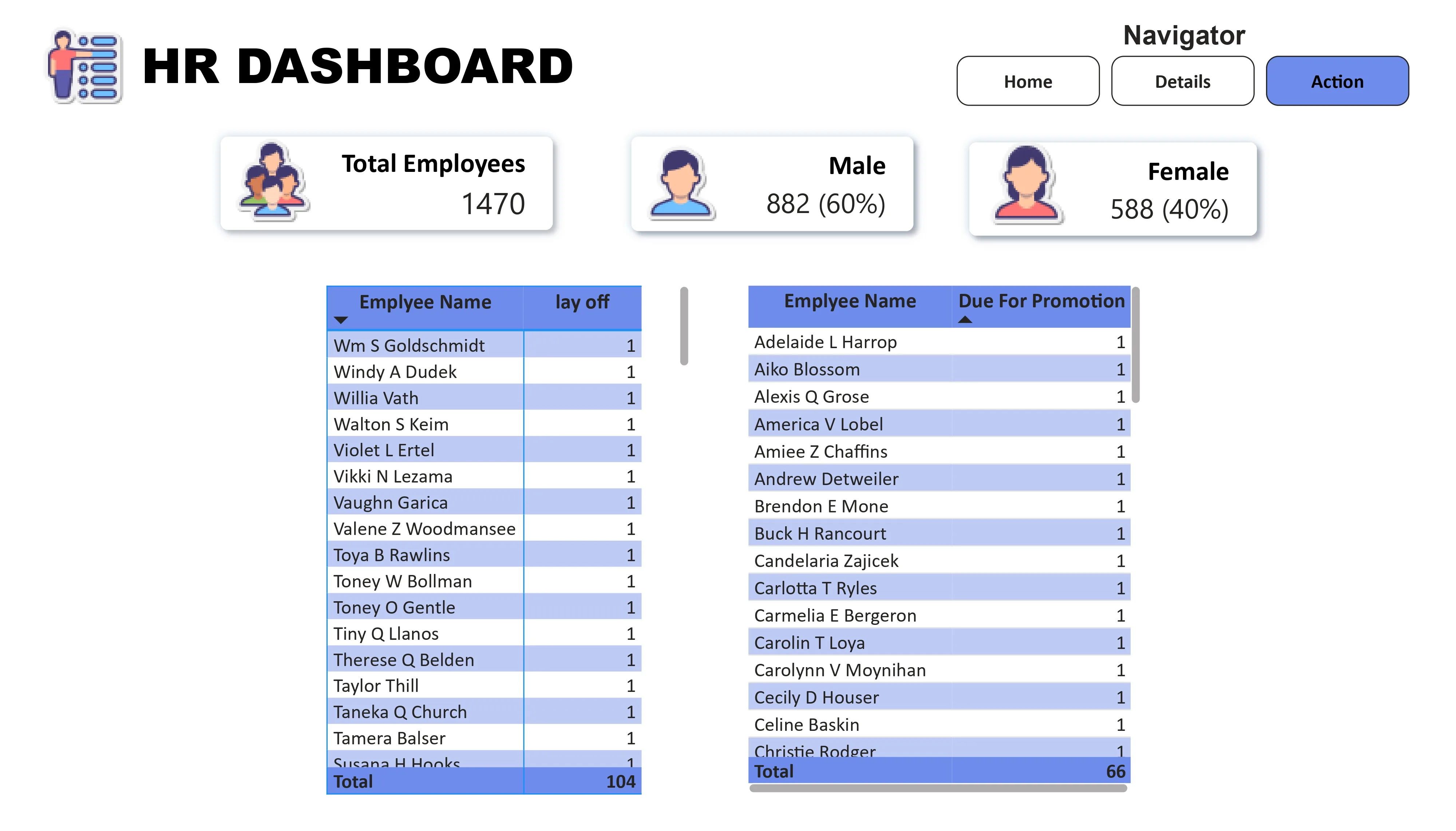 HR Dashboard - Action