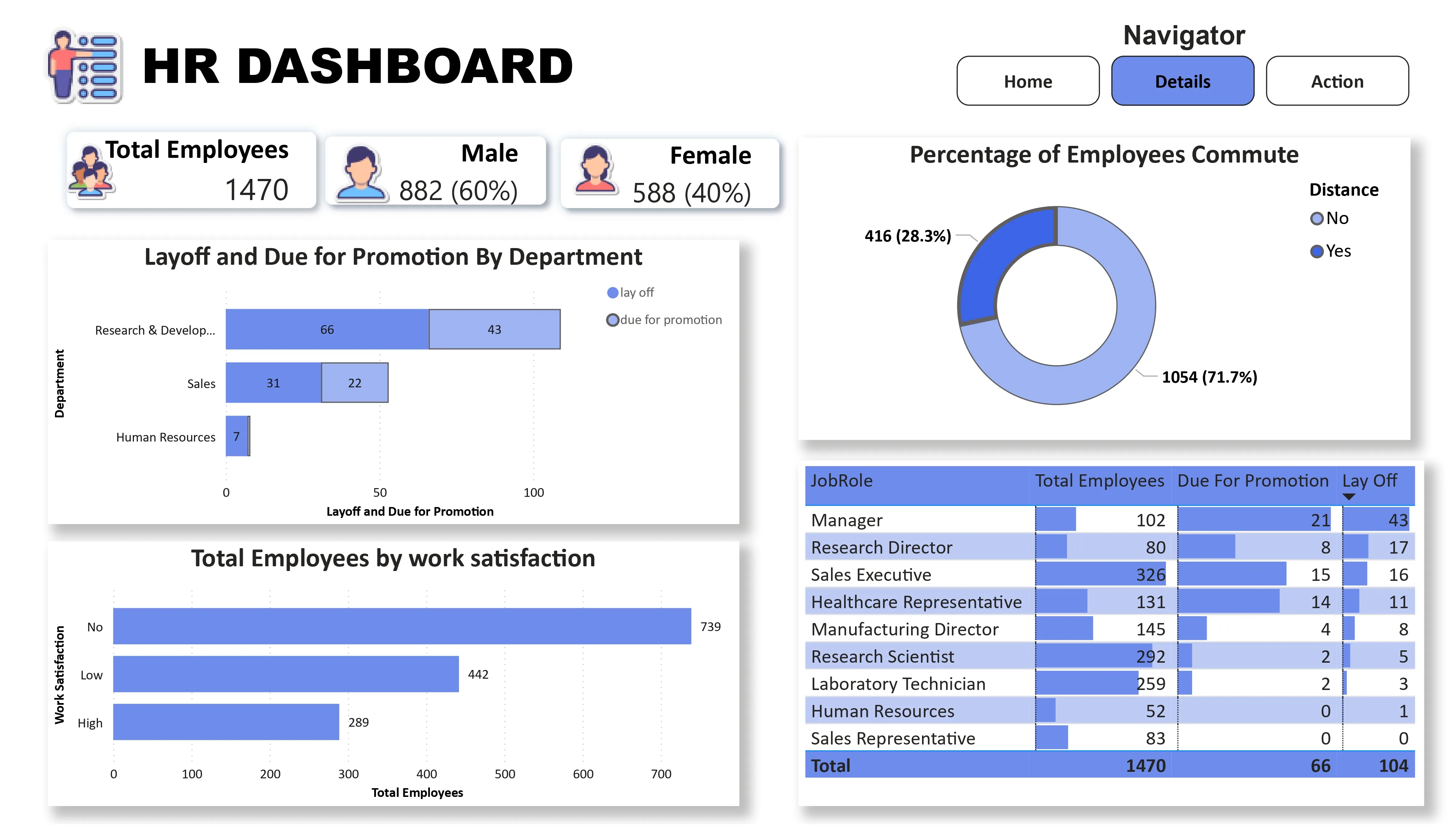 HR Dashboard - Details