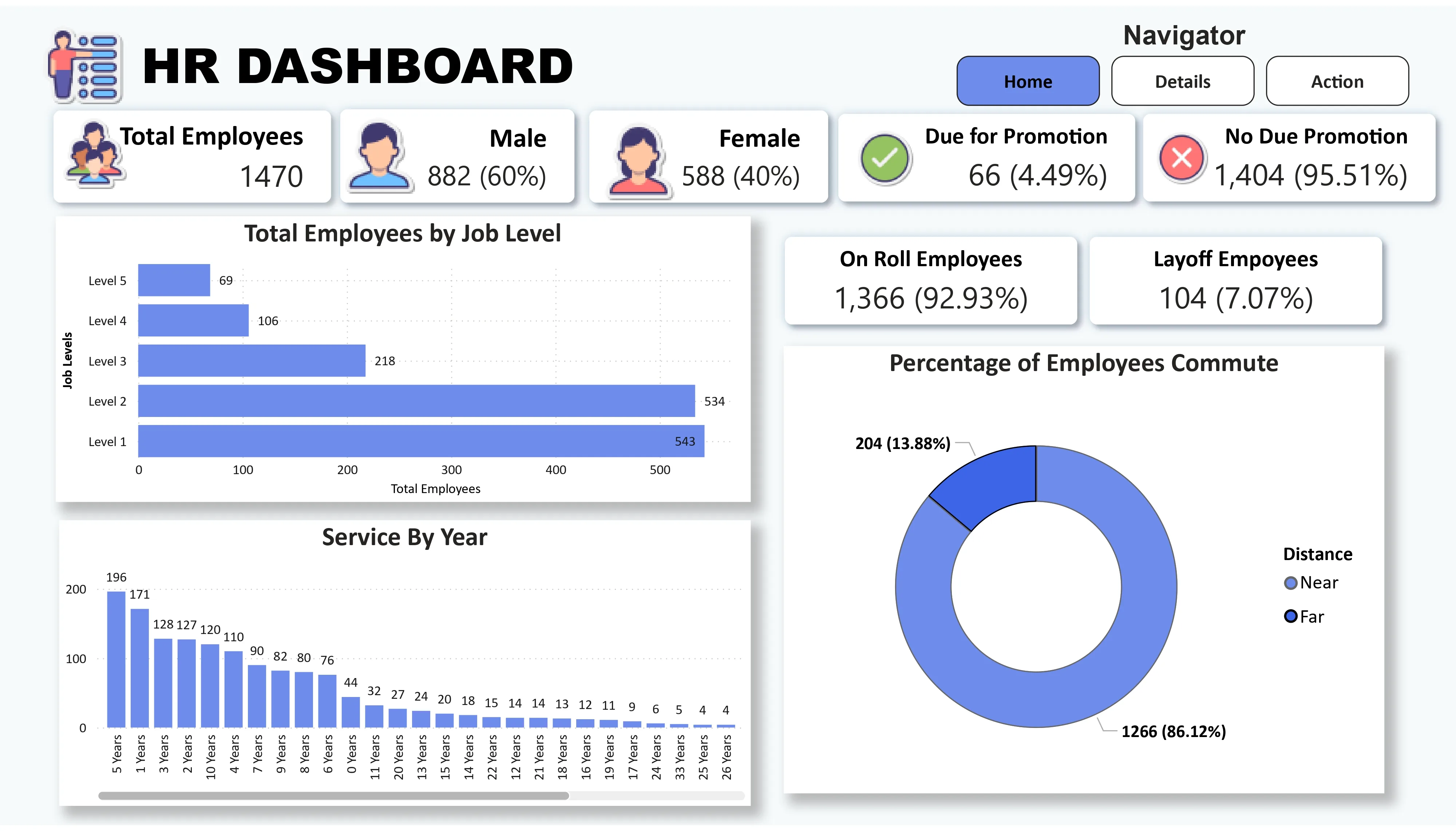 HR Dashboard - Home